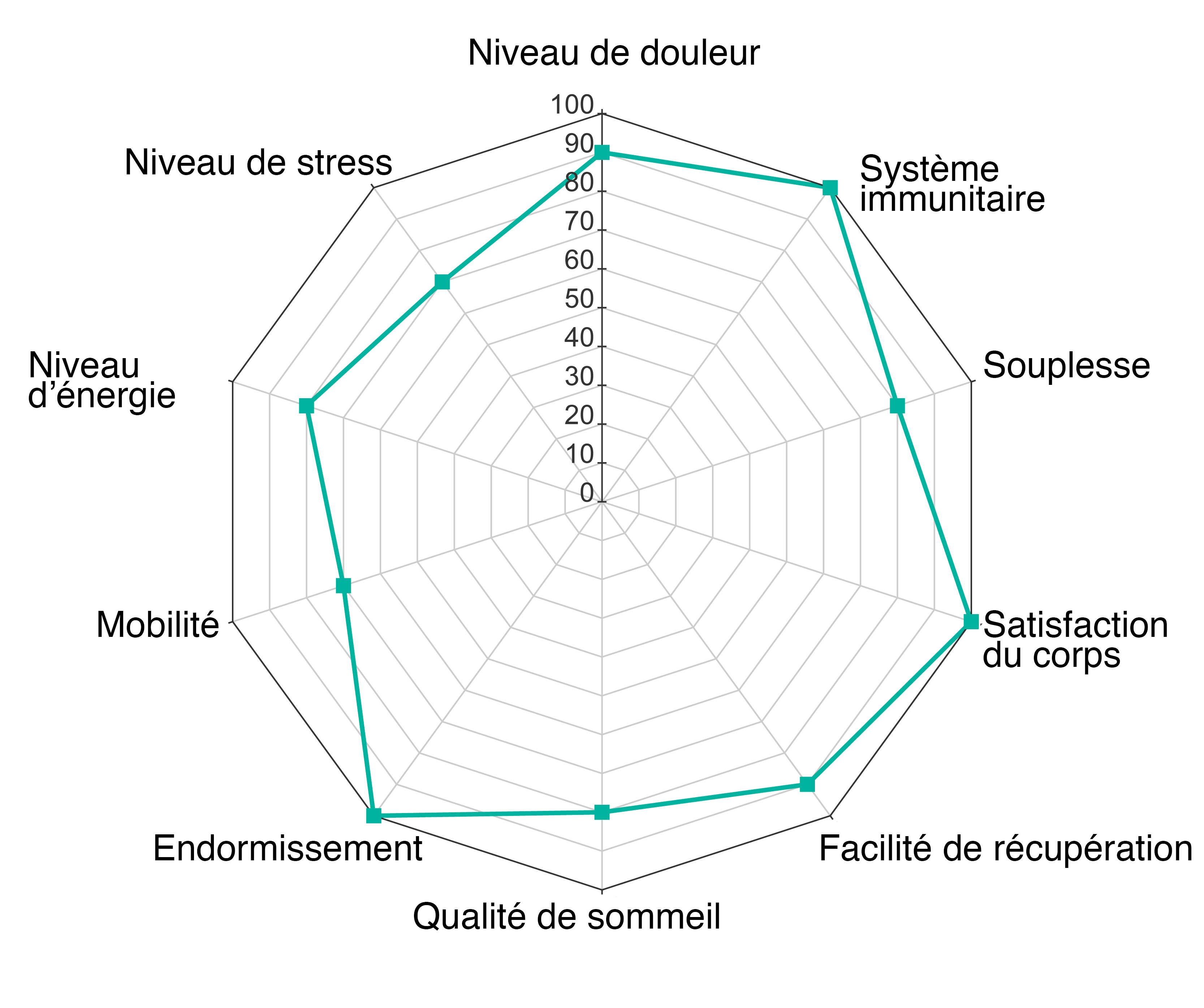 Gezondheidsindex NA