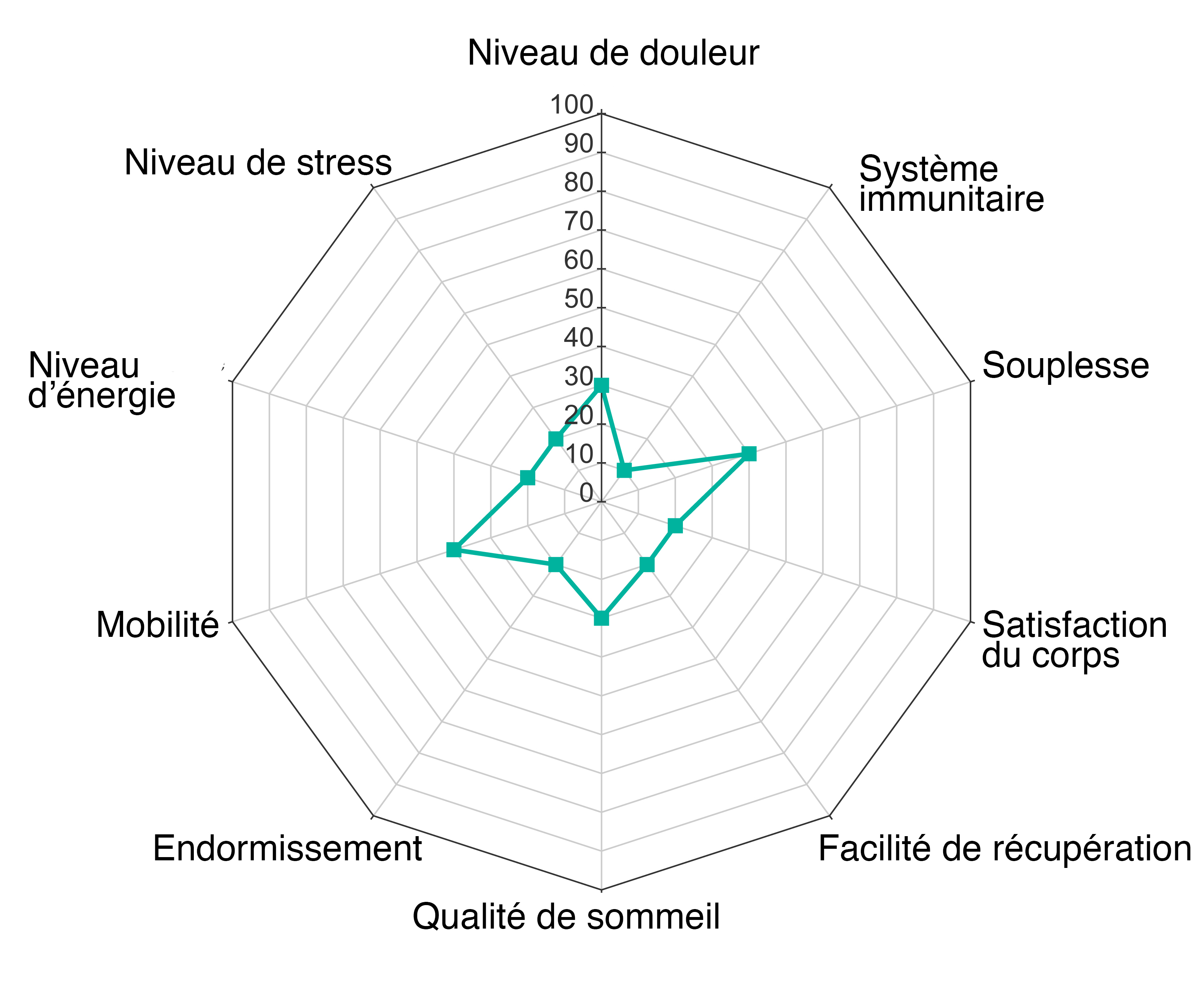 Gezondheidsindex VOOR